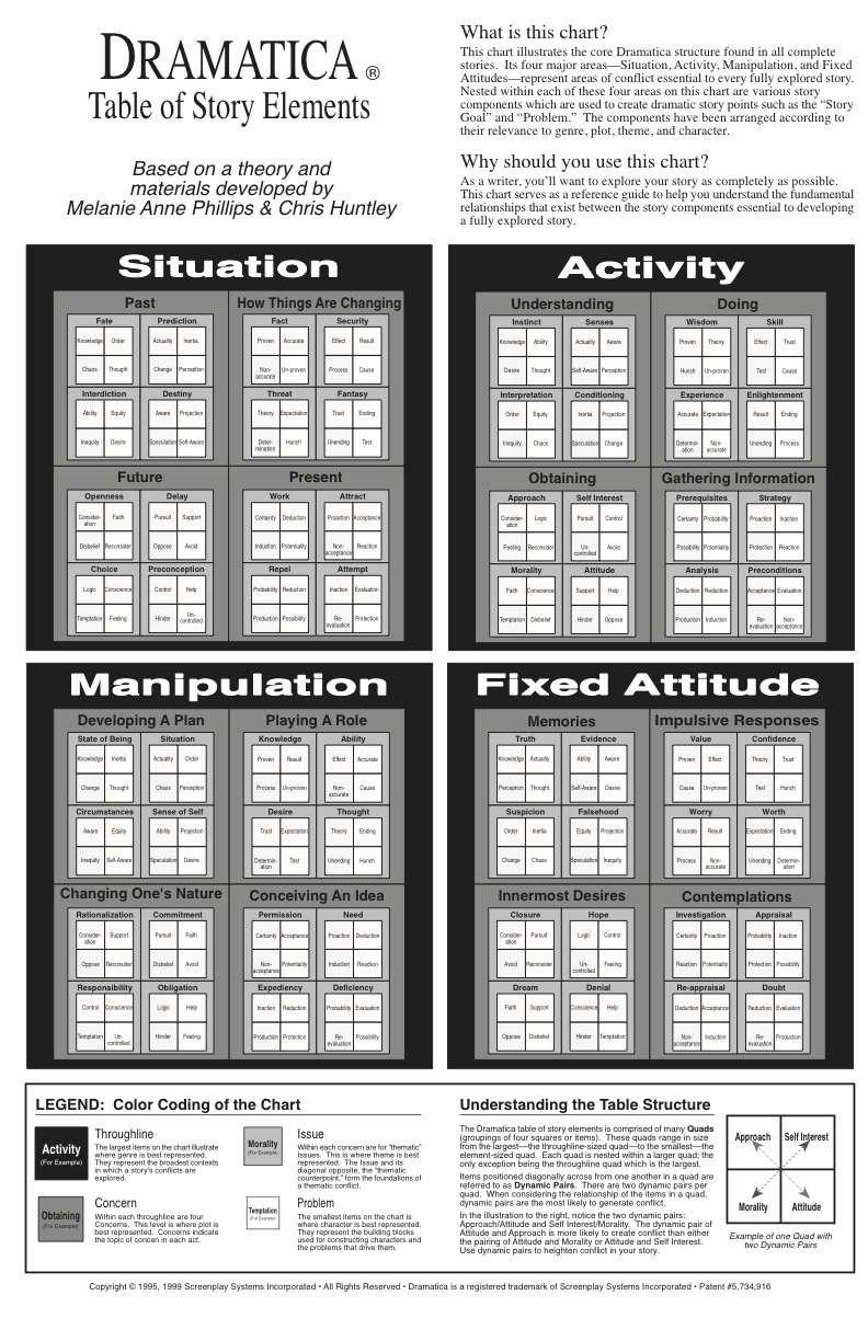 Structure Chart