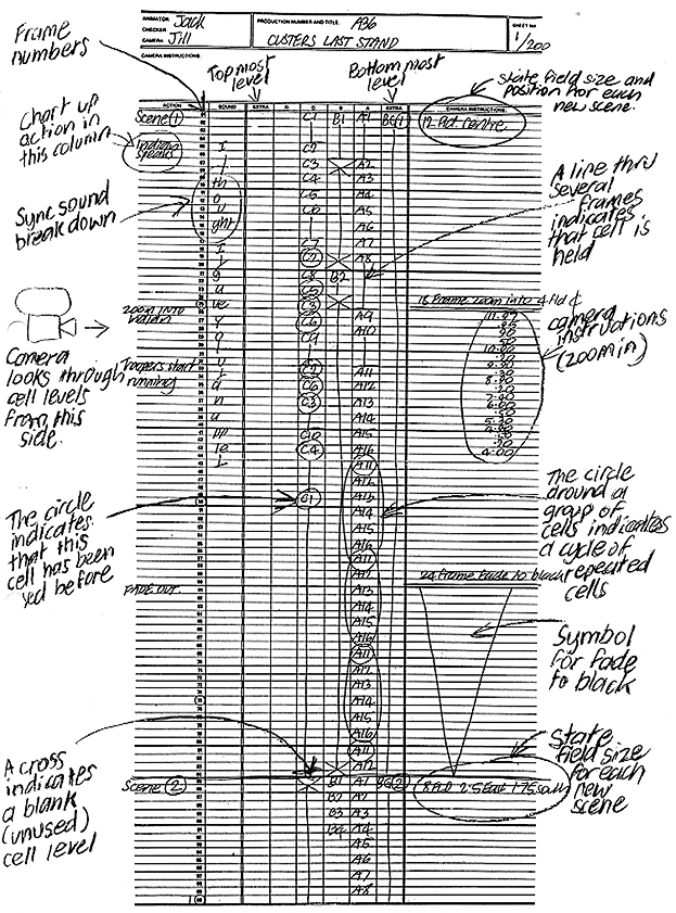 Exposure Sheet breakdown