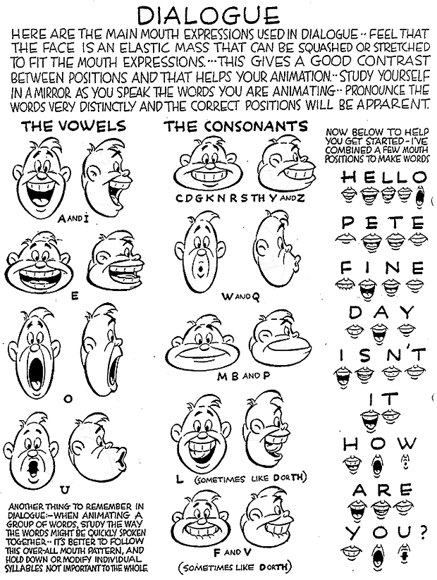 Mouth chart